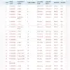 Label_Dimensions A4 Self-Adhesive Labels (Pack of 100 sheets)